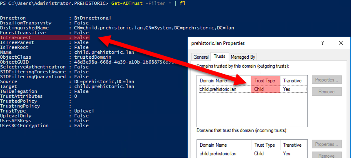 The Get-ADTrust cmdlet interprets directly trustAttributes, and so incorrectly considers that this Parent-Child trust is not intra-forest